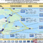 Badan Meteorologi Klimatologi dan Geofisika (BMKG) Kendari,-1668398187