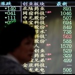 Saham China naik ditopang optimisme 2023, catat tahun terburuk 4-tahun-1672393382