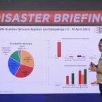 BNPB catat kenaikan kejadian karhutla pekan kedua April-1681790808