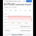 rupiah-1738414686