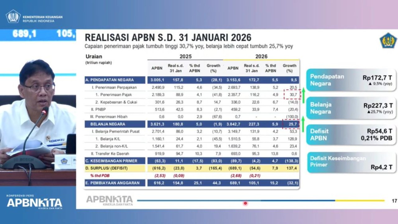 Menteri Keuangan (Menkeu) Purbaya Yudhi Sadewa. (Foto: Dok/Istimewa)