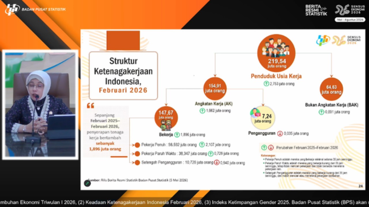 Kepala BPS Amalia Adininggar Widyasanti (Bakom)